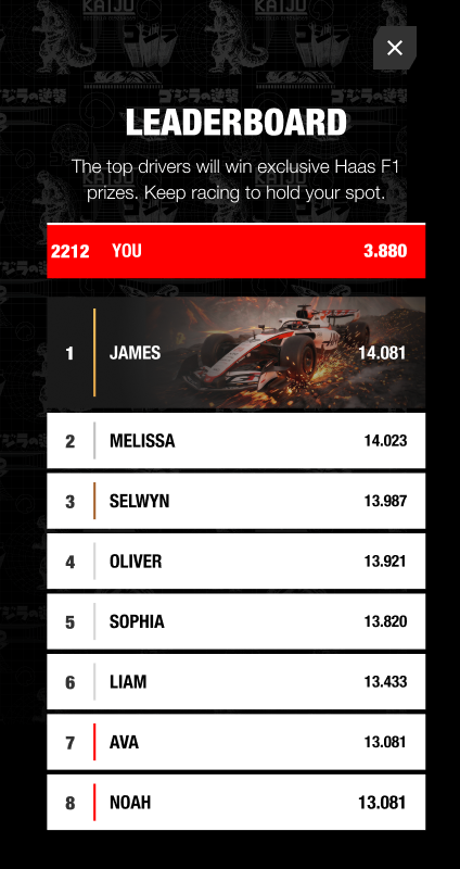 The leaderboard ranking players by score for a chance to win exclusive Haas F1 prizes